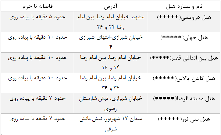 هتلهای ۵ ستاره مشهد نزدیک حرم / فاصله تا حرم