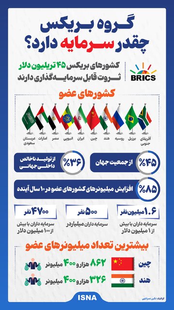 اینفوگرافیک/ گروه بریکس چقدر سرمایه دارد؟