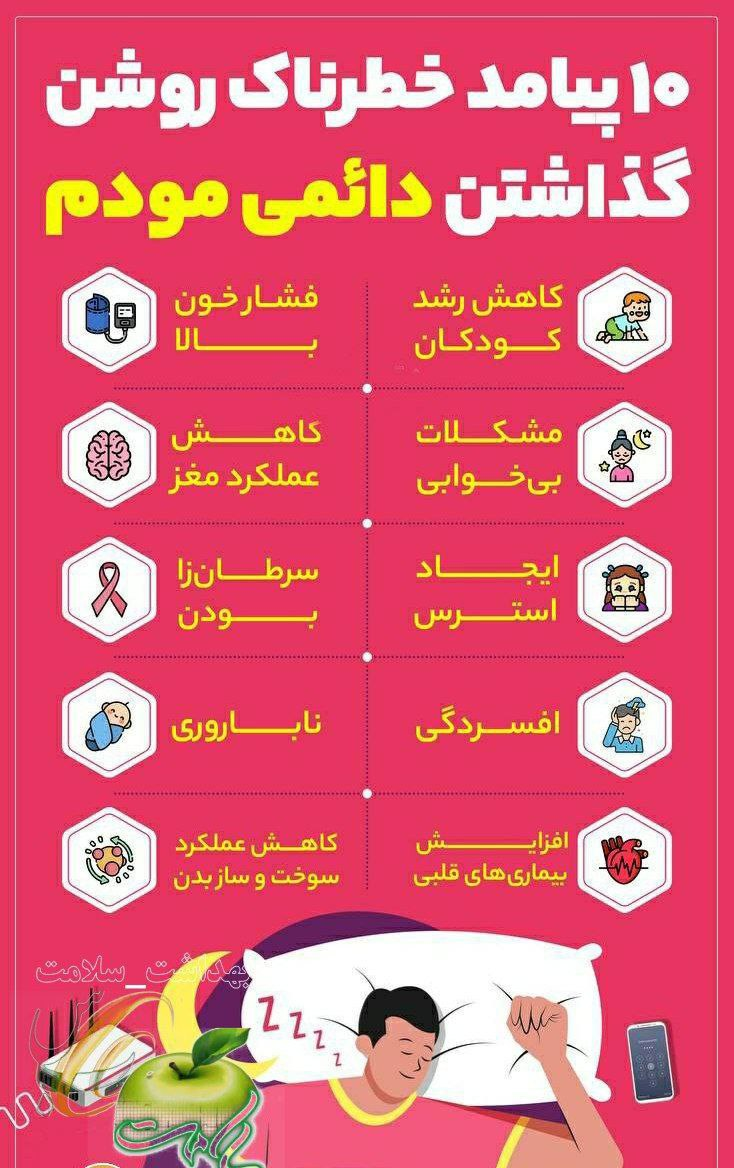 اینفوگرافیک/ ۱۰ پیامد خطرناگ روشن بودن دائمی مودم