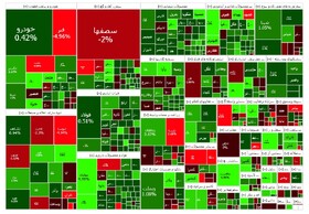 بازار سرمایه سبز شد