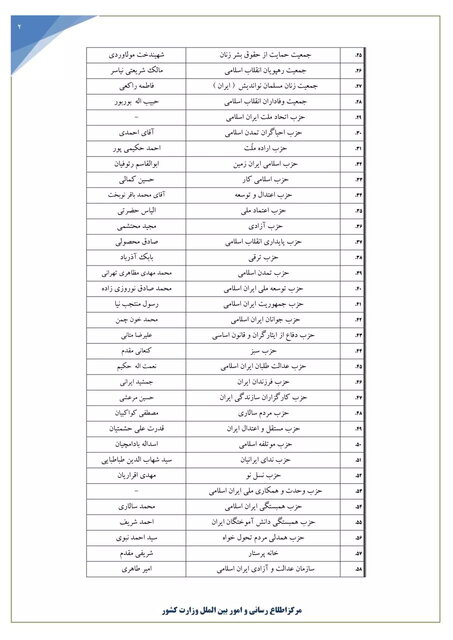 فهرست جبهه‌ها، احزاب و گروه‌های سیاسی دارای پروانه فعالیت منتشر شد