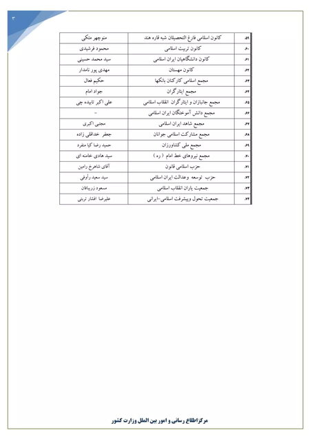 فهرست جبههها، احزاب و گروههای سیاسی دارای پروانه فعالیت منتشر شد