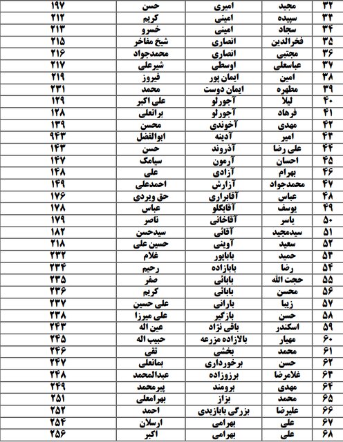 لیست اسامی نامزدهای انتخابات در حوزه کرج، فردیس و اشتهارد