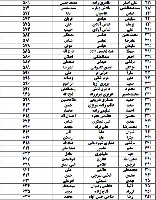لیست اسامی نامزدهای انتخابات در حوزه کرج، فردیس و اشتهارد