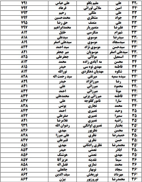 لیست اسامی نامزدهای انتخابات در حوزه کرج، فردیس و اشتهارد