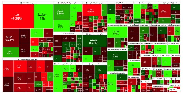 شاخص بورس اندکی کاهش یافت