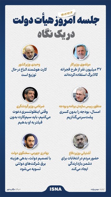 اینفوگرافیک/ حاشیه جلسه امروز هیات دولت