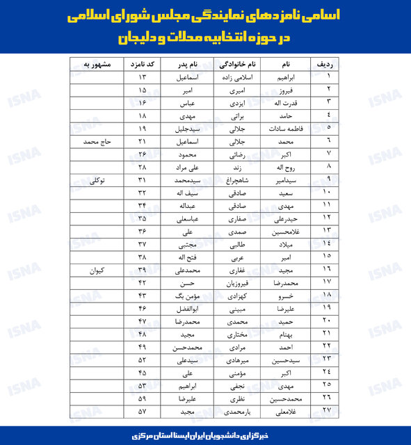 لیست نهایی داوطلبان نمایندگی مجلس در استان مرکزی اعلام شد