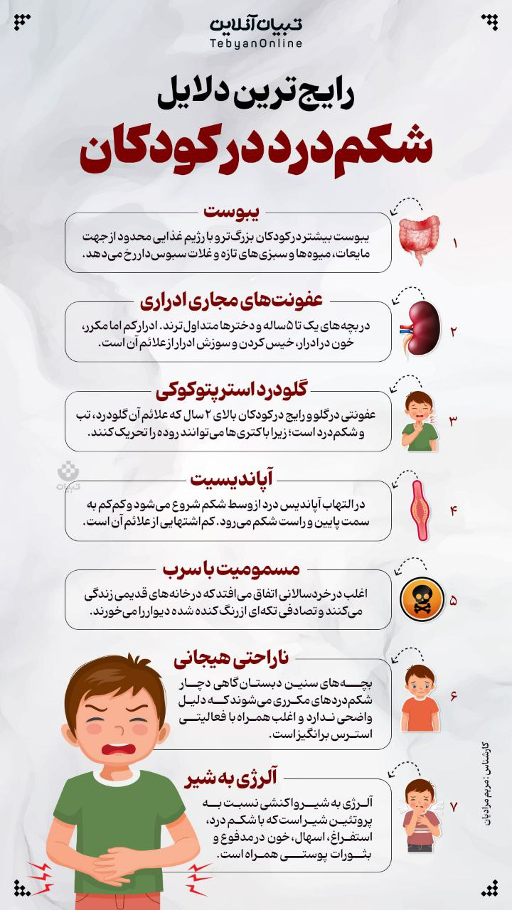 اینفوگرافیک/رایج‌ترین دلایل شکم درد در کودکان