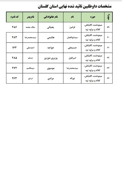 اسامی نهایی داوطلبان انتخابات مجلس در ۶ حوزه انتخابیه گلستان