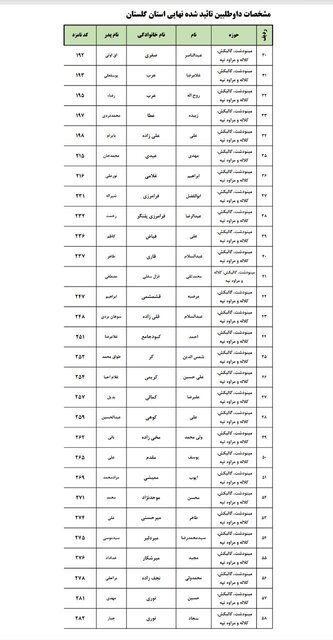 اسامی نهایی داوطلبان انتخابات مجلس در ۶ حوزه انتخابیه گلستان