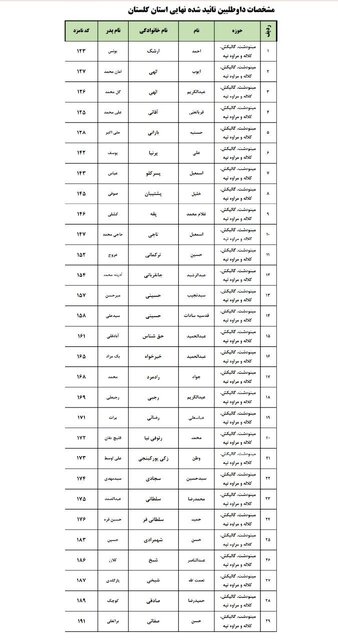 اسامی نهایی داوطلبان انتخابات مجلس در ۶ حوزه انتخابیه گلستان