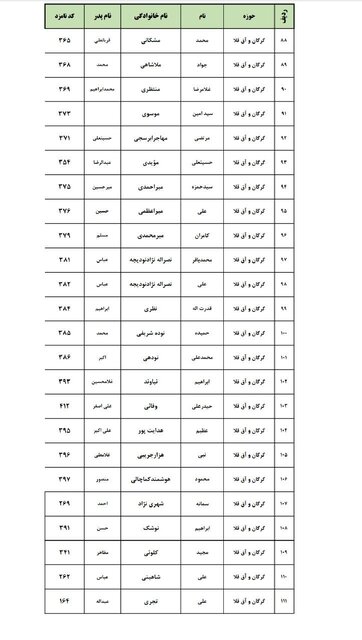اسامی نهایی داوطلبان انتخابات مجلس در ۶ حوزه انتخابیه گلستان