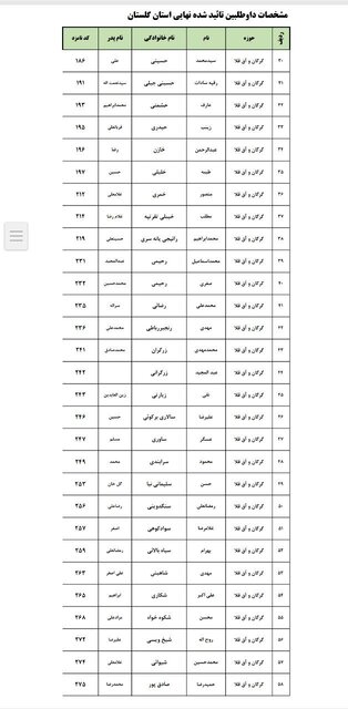اسامی نهایی داوطلبان انتخابات مجلس در ۶ حوزه انتخابیه گلستان