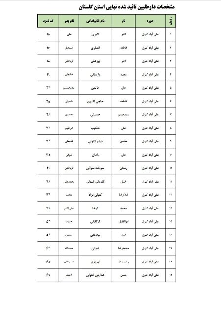 اسامی نهایی داوطلبان انتخابات مجلس در ۶ حوزه انتخابیه گلستان