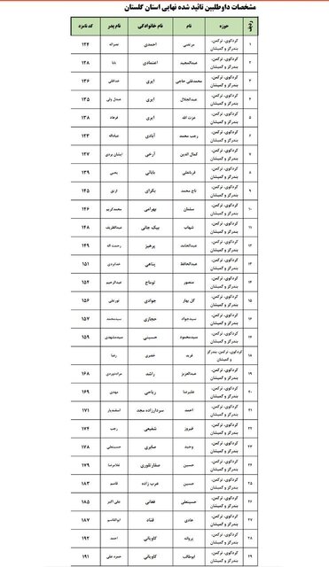 اسامی نهایی داوطلبان انتخابات مجلس در ۶ حوزه انتخابیه گلستان