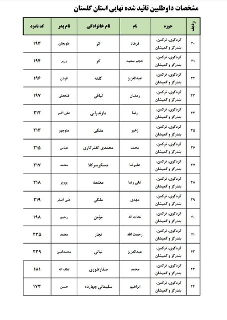 اسامی نهایی داوطلبان انتخابات مجلس در ۶ حوزه انتخابیه گلستان