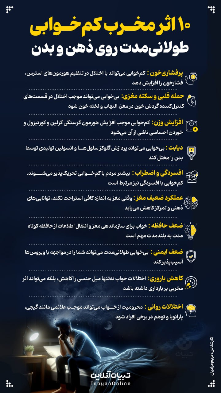 اینفوگرافیک/ ۱۰ اثر مخرب کمخوابی طولانی مدت روی ذهن و بدن