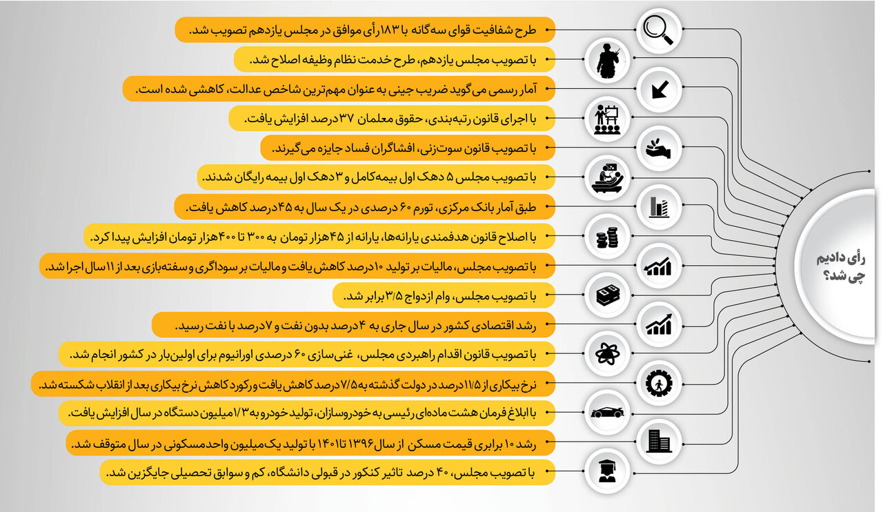 مگه سری قبل رای دادیم، چی شد؟! 2