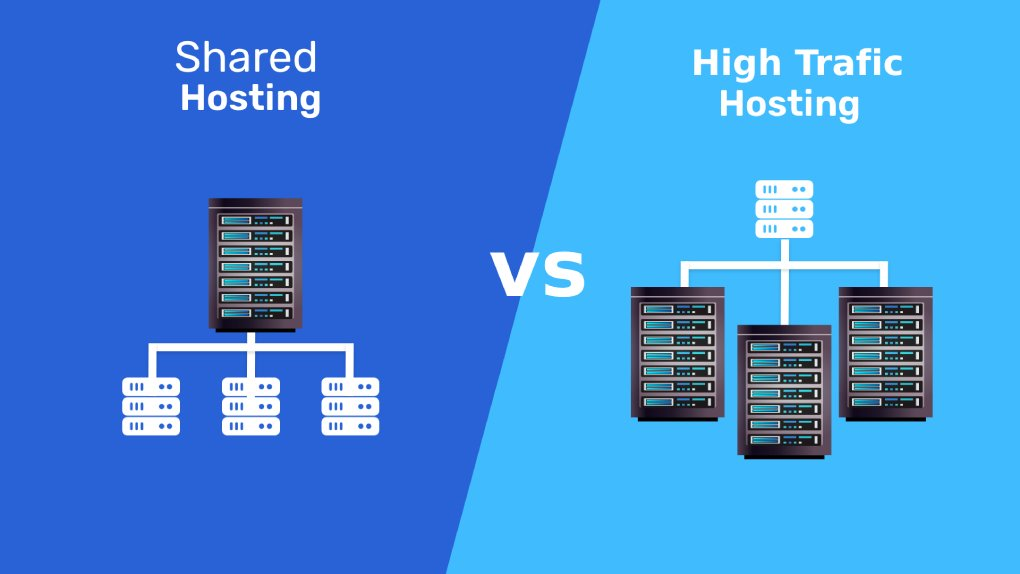 هاست پربازدید چیست و ویژگیهای ۲۰۲۴ این نوع میزبانی وب کدام است