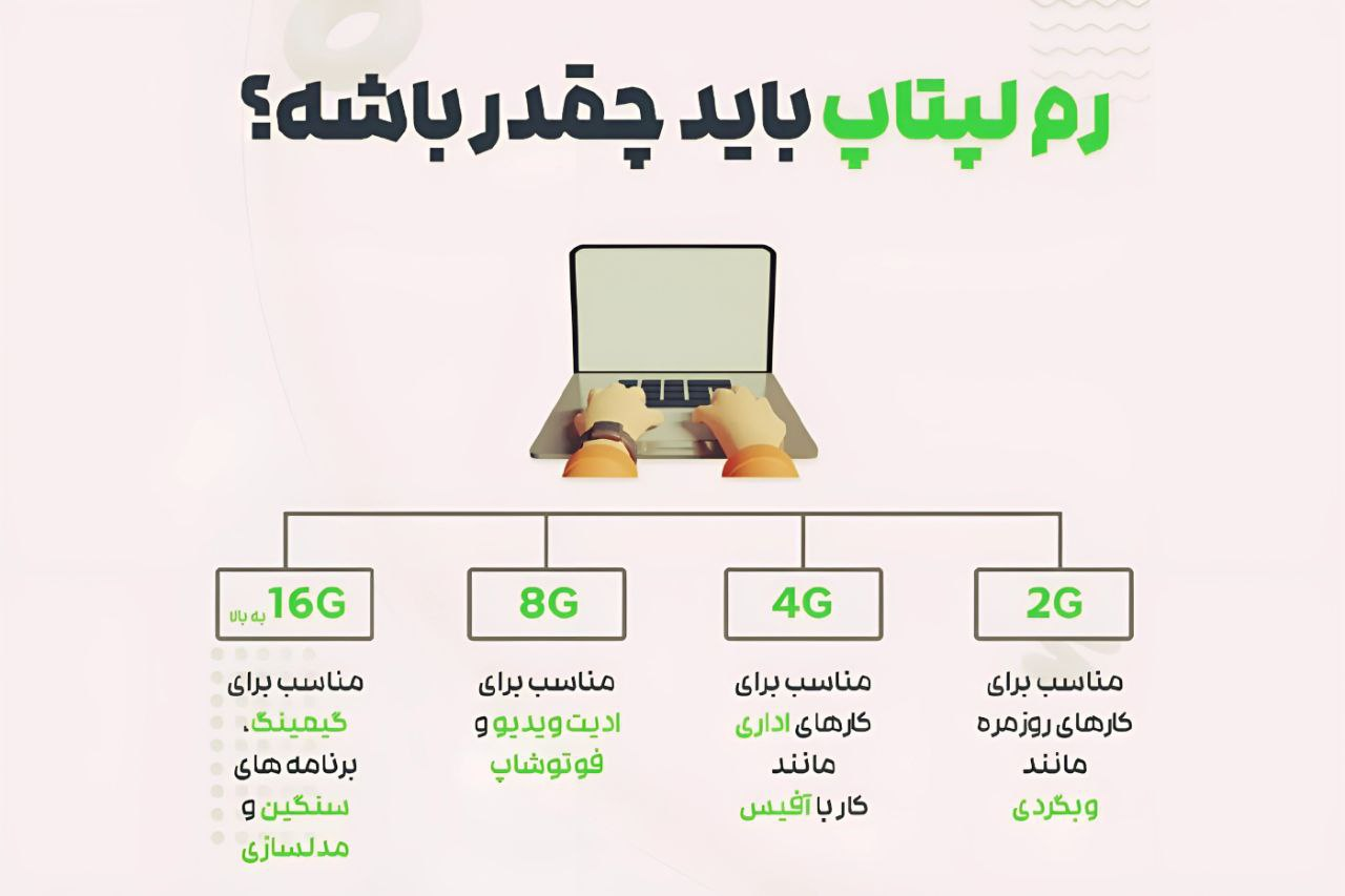 اینفوگرافیک/رم لپتاپ برای هر کاربری باید چقدر باشد؟!