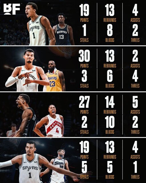 رکورد تاریخی فوقستاره جوان NBA