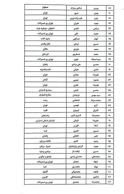 اسامی نامزدهای دوازدهمین دوره انتخابات مجلس شورای اسلامی از جامعه پزشکی