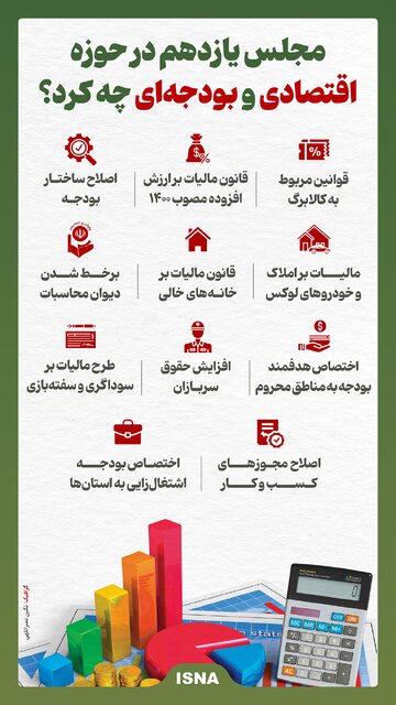 اینفوگرافیک/ مجلس یازدهم در حوزه اقتصادی و بودجهای چه کرد؟