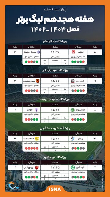 اینفوگرافیک/ ادامه هفته هجدهم لیگ برتر فوتبال با ۵ دیدار