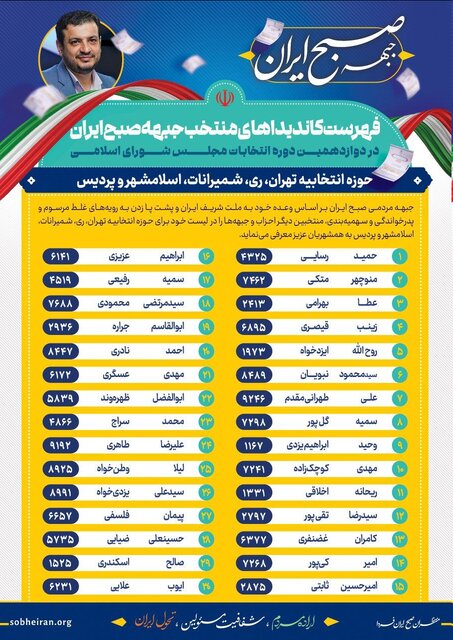 ایسنا فهرستهای انتخاباتی پایتخت را بررسی کرد