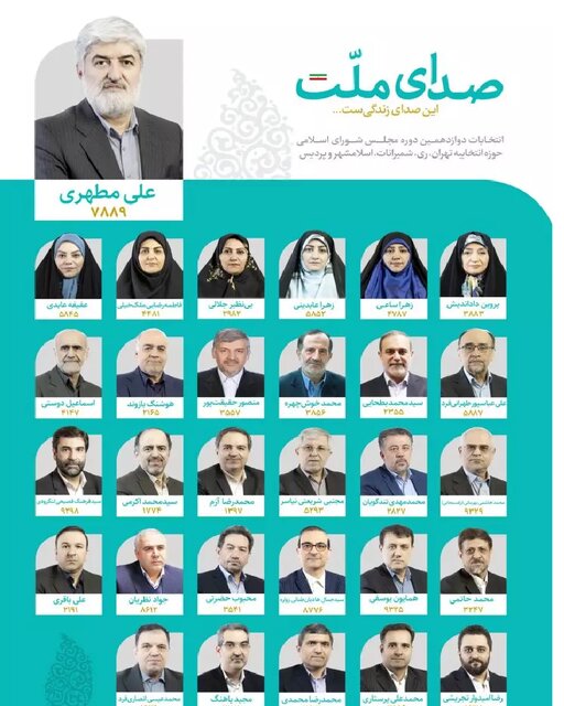 ایسنا فهرستهای انتخاباتی پایتخت را بررسی کرد