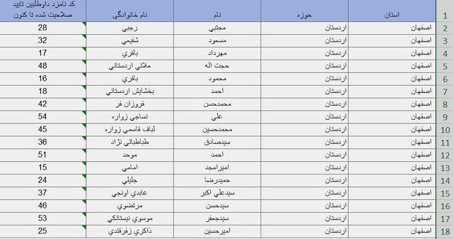 اسامی داوطلبان حوزه‌های انتخابیه در استان اصفهان