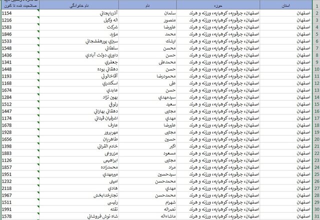 اسامی داوطلبان حوزه‌های انتخابیه در استان اصفهان