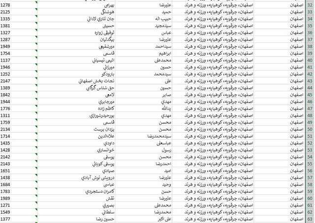 اسامی داوطلبان حوزه‌های انتخابیه در استان اصفهان