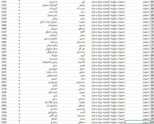 اسامی داوطلبان حوزه‌های انتخابیه در استان اصفهان