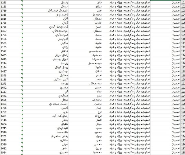 اسامی داوطلبان حوزه‌های انتخابیه در استان اصفهان