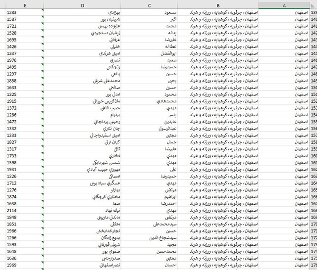 اسامی داوطلبان حوزه‌های انتخابیه در استان اصفهان