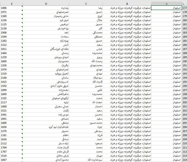 اسامی داوطلبان حوزه‌های انتخابیه در استان اصفهان