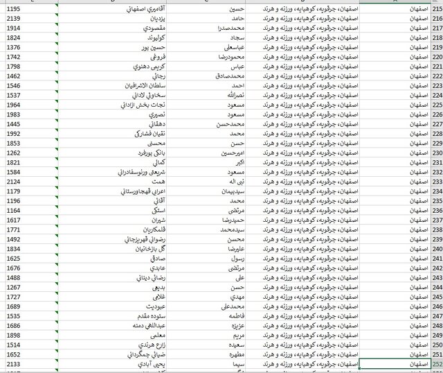 اسامی داوطلبان حوزه‌های انتخابیه در استان اصفهان