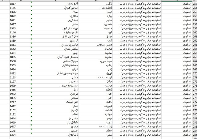 اسامی داوطلبان حوزه‌های انتخابیه در استان اصفهان