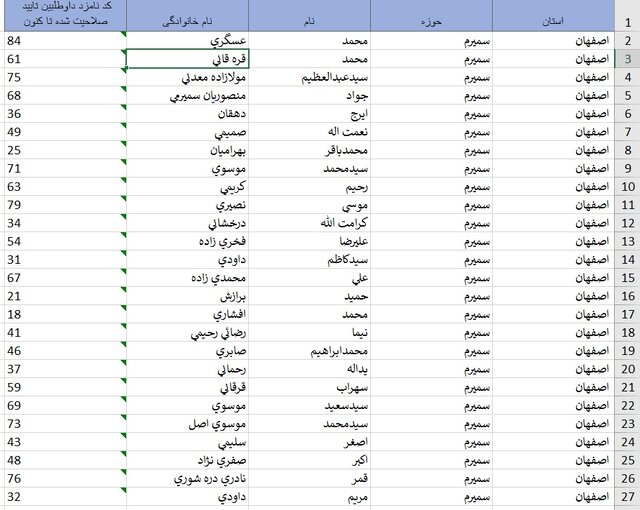 اسامی داوطلبان حوزه‌های انتخابیه در استان اصفهان