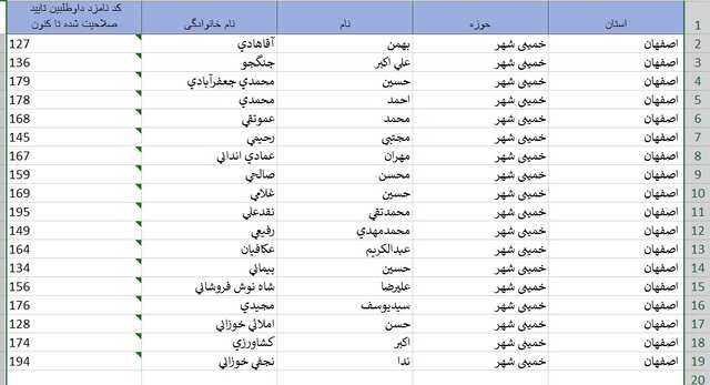 اسامی داوطلبان حوزه‌های انتخابیه در استان اصفهان