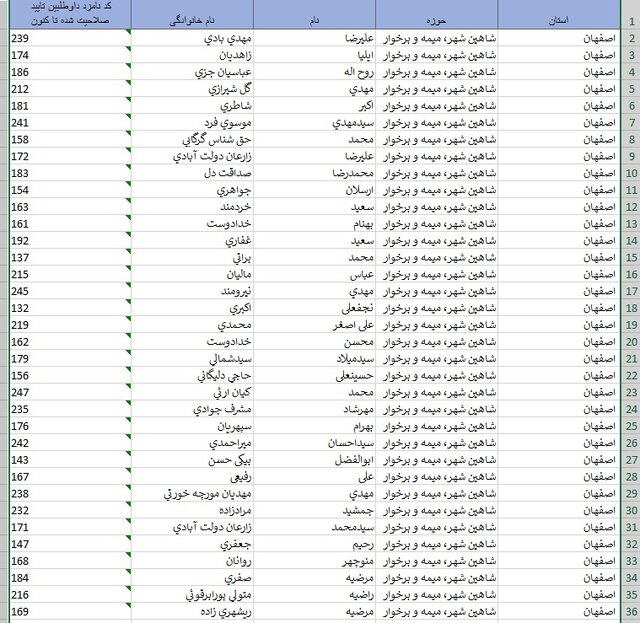 اسامی داوطلبان حوزه‌های انتخابیه در استان اصفهان