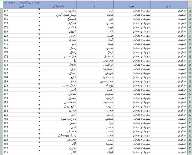 اسامی داوطلبان حوزه‌های انتخابیه در استان اصفهان