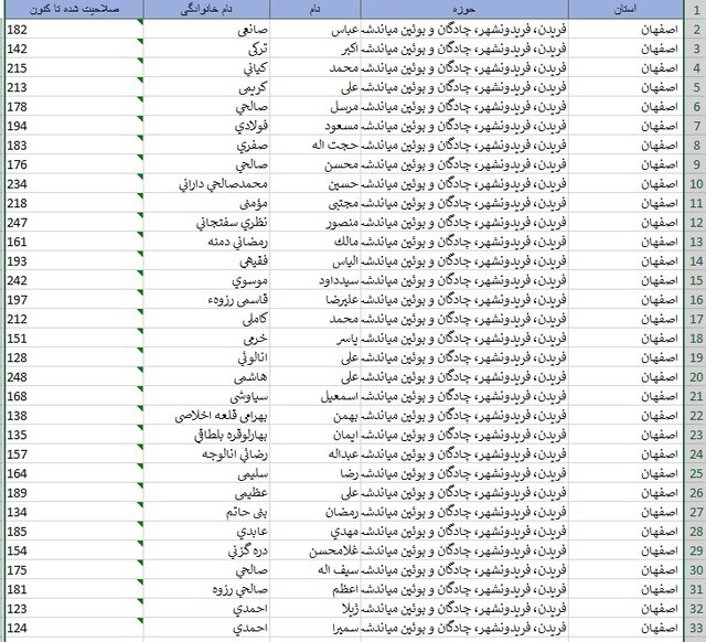 اسامی داوطلبان حوزه‌های انتخابیه در استان اصفهان