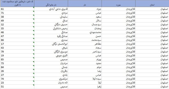 اسامی داوطلبان حوزه‌های انتخابیه در استان اصفهان