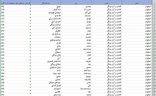 اسامی داوطلبان حوزه‌های انتخابیه در استان اصفهان