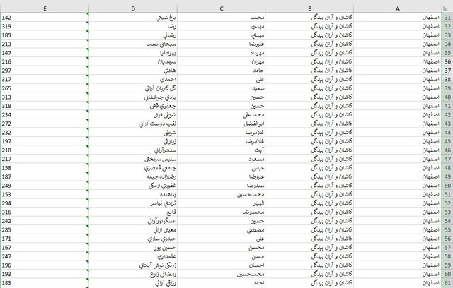 اسامی داوطلبان حوزه‌های انتخابیه در استان اصفهان