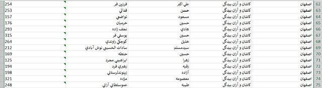 اسامی داوطلبان حوزه‌های انتخابیه در استان اصفهان