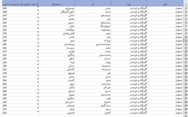 اسامی داوطلبان حوزه‌های انتخابیه در استان اصفهان